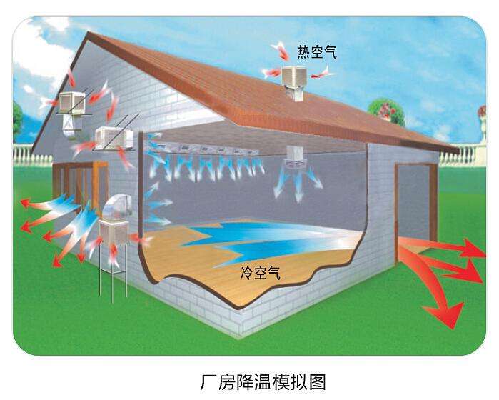 潤東方環(huán)?？照{使用起來怎么樣？