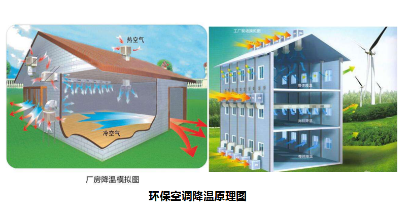溫濕度對養(yǎng)殖場有什么影響，養(yǎng)豬對溫度有什么要求？